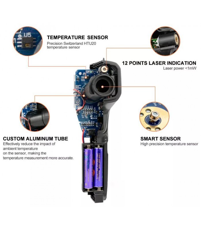 Infrared Thermometer- Non Contact Laser Temperature Gun - gaiten